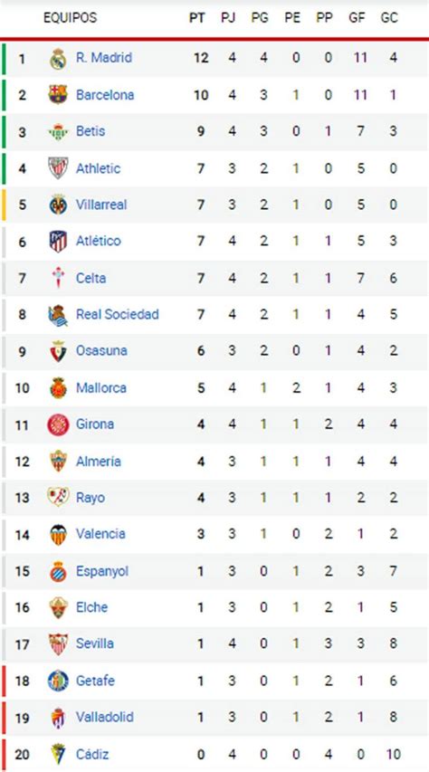 primeira liga standings|2024 Primeira Liga Standings & Table .